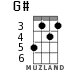 G# for ukulele - option 3
