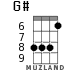 G# for ukulele - option 6