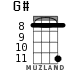 G# for ukulele - option 7