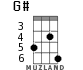 G# for ukulele - option 1