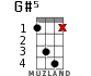G#5 for ukulele - option 2