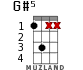 G#5 for ukulele - option 3