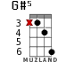 G#5 for ukulele - option 5