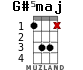 G#5maj for ukulele - option 2