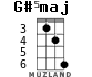 G#5maj for ukulele - option 3