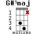 G#5maj for ukulele