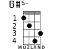 G#5- for ukulele - option 2