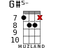 G#5- for ukulele - option 11