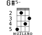 G#5- for ukulele - option 3