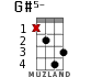 G#5- for ukulele - option 7