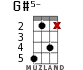 G#5- for ukulele - option 8