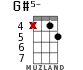 G#5- for ukulele - option 9