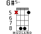 G#5- for ukulele - option 10