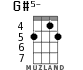 G#5- for ukulele