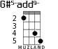 G#5-add9- for ukulele - option 2