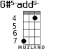 G#5-add9- for ukulele - option 3