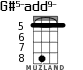 G#5-add9- for ukulele - option 4