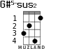 G#5-sus2 for ukulele - option 2