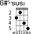 G#5-sus2 for ukulele - option 3