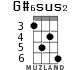 G#6sus2 for ukulele - option 2