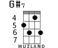 G#7 for ukulele - option 2