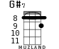G#7 for ukulele - option 3