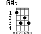 G#7 for ukulele