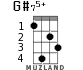 G#75+ for ukulele - option 2