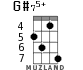 G#75+ for ukulele - option 3