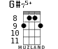 G#75+ for ukulele - option 1
