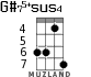 G#75+sus4 for ukulele - option 3