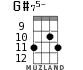 G#75- for ukulele - option 4