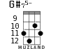 G#75- for ukulele - option 5