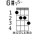 G#75- for ukulele