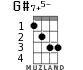 G#7+5- for ukulele - option 2