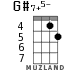 G#7+5- for ukulele - option 3