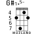 G#7+5- for ukulele - option 4