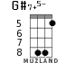 G#7+5- for ukulele - option 5
