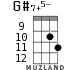 G#7+5- for ukulele - option 7