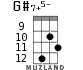 G#7+5- for ukulele - option 8