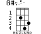 G#7+5- for ukulele