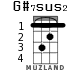 G#7sus2 for ukulele - option 1