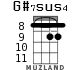 G#7sus4 for ukulele - option 3