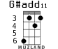 G#add11 for ukulele - option 2