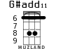 G#add11 for ukulele - option 4