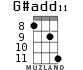 G#add11 for ukulele - option 5