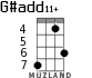 G#add11+ for ukulele - option 2