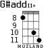 G#add11+ for ukulele - option 5