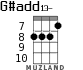 G#add13- for ukulele - option 5