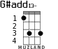 G#add13- for ukulele - option 1